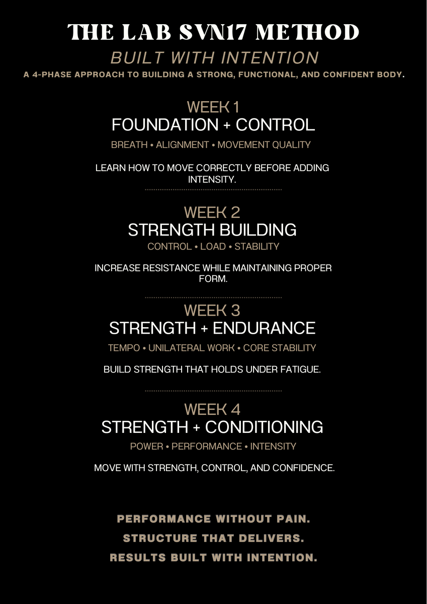 4 Week Virtual Strength Training – Fit Ree Fitness